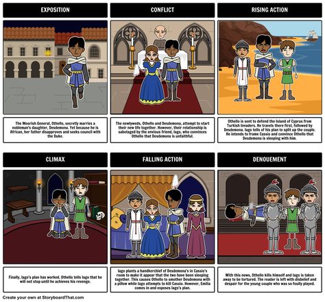 Othello - Five Act Structure Othello Drawing, Othello Characters, Othello Character Analysis, Othello Revision, Iago Othello, Character Activities, Tragic Hero, Plot Diagram, College Education