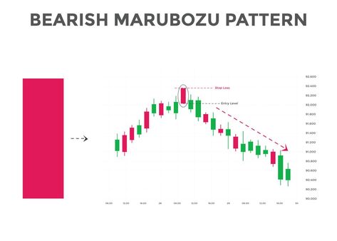 bearish marubozu candlestick chart patterns. Japanese Bullish candlestick pattern. forex, stock, cryptocurrency bearish chart pattern. Marubozu Candlestick, Bullish Candlestick Patterns, Candlestick Chart Patterns, Patterns Japanese, Candlestick Pattern, Chart Patterns, Candlestick Chart, Candlestick Patterns, Chart Pattern