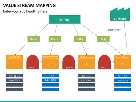 Professional Value Stream Map Template Designing a value stream map template generally is a tough activity for those who assume that you do not have the required expertise. However, it is w... #valuestreammaptemplate #valuestreammaptemplatedownload #valuestreammaptemplateexcel #valuestreammaptemplatefree #valuestreammaptemplatepowerpoint #valuestreammappingtemplateexcelfreedownload... Value Stream Mapping, Map Template, Template Ideas, Templates Downloads, Best Templates, Template Download, Bar Chart, Template Design, Map