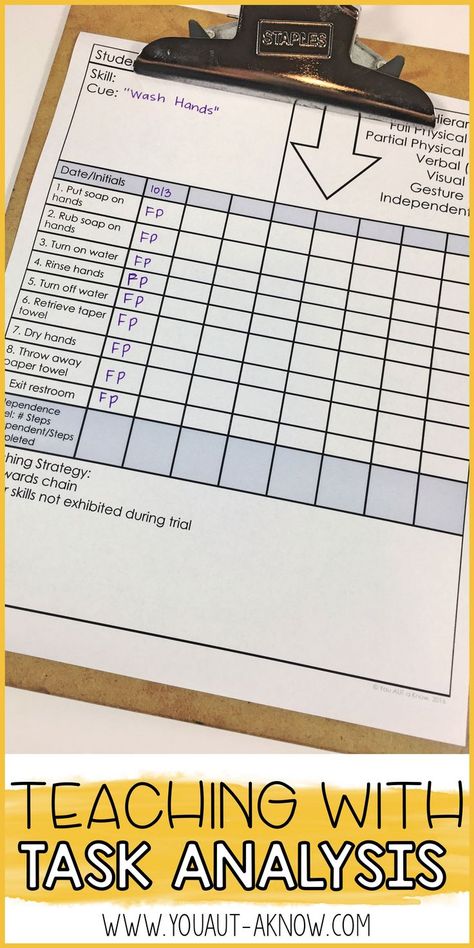 Task Analysis, Life Skills Classroom, Sped Classroom, Behavior Interventions, Applied Behavior Analysis, Education Templates, Evidence Based Practice, Resource Room, Work Task