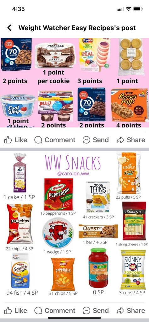 Ww Snack Recipes, Weight Watchers Snack Ideas, Aldi Weight Watchers, Ww 2024, Low Point Snacks, Grocery Ideas, Weight Watchers Food Points, Weight Watchers Menu, Ww Snacks