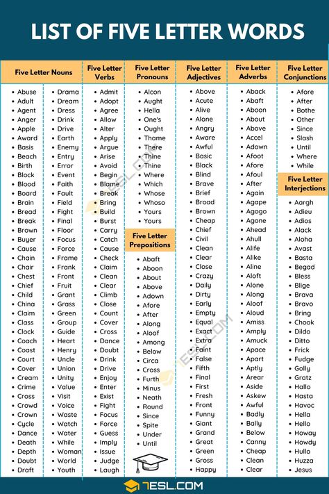 Five Letter Words: 660+ Common 5 Letter Words in English • 7ESL Five Letter Words, Best Scrabble Words, Be Verbs, Six Letter Words, Roof Room, Verbs Nouns Adjectives, Room Shoe, 5 Letter Words, Scrabble Words