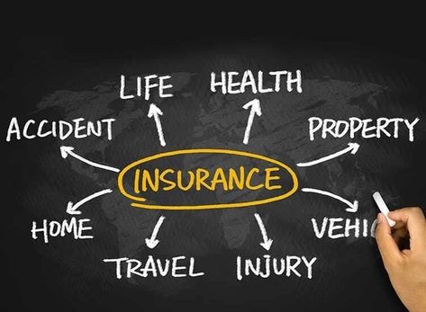 Term Insurance, Boat Insurance, Commercial Insurance, Insurance Industry, Term Life Insurance, Life Insurance Companies, Life Insurance Policy, Insurance Agency, Medical Insurance