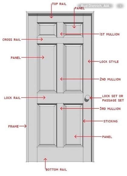 Description of Door Anatomy Traditional Interior Doors, Pintu Ganda, Bedroom Door Design, Door Casing, Door Detail, Wooden Door Design, Traditional Interior Design, Design Basics, Main Door Design