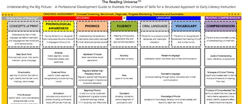 To Teach Reading Right, Understand the Science of Reading Concepts Of Print, Tracking Reading, Print Awareness, Phonological Awareness Activities, The Science Of Reading, Teach Reading, Balanced Literacy, Phonics Instruction, Reading Comprehension Strategies