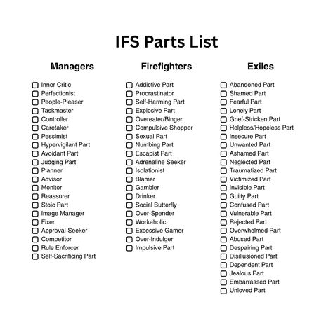 Coaching Clarity: Organize Your Identity Parts Mapping Ifs, Ifs Parts Mapping Worksheet, Ifs Parts Mapping, Internal Family Systems Parts Mapping, Parts Therapy, Perfectionist Procrastinator, Ifs Parts, Ifs Therapy, Identity Work