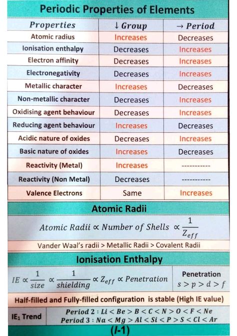 How to Study Inorganic Chemistry for NEET Hydrocarbons Chemistry Notes, Chem Study, Chemistry Subject, Electron Affinity, Inorganic Chemistry, Chemistry Basics, Study Flashcards, Chemistry Lessons, Chemistry Notes