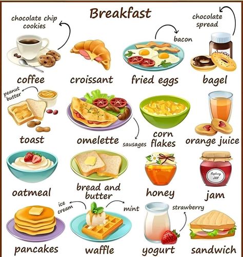 Egg Bagel, Bacon Fries, Egg Coffee, Buttered Corn, Chocolate Dishes, Food Vocabulary, Waffle Sandwich, Strawberry Mint, Bacon Breakfast