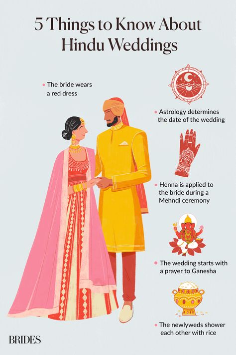 Hindu Wedding Program, Hindu Wedding Aesthetic, Hindu Astrology, Wedding Rules, Ceremony Traditions, Birthday Questions, Hindu Marriage, Indian American Weddings, Hindu Weddings