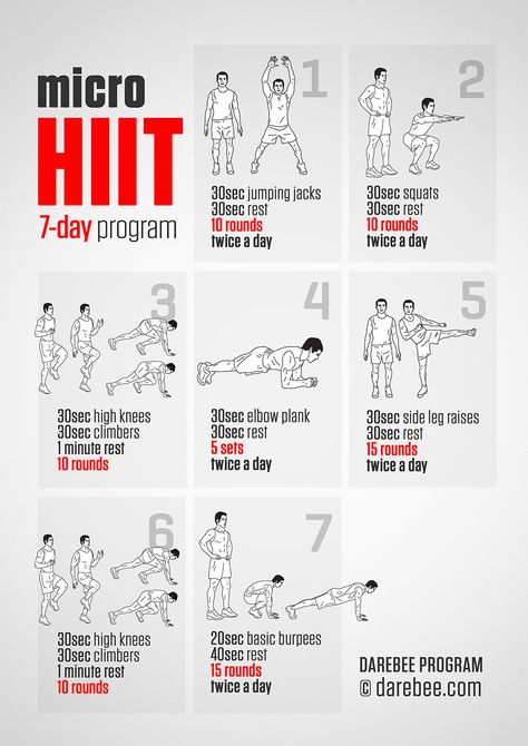 micro HIIT 7-Day Program Neila Rey, Workout Man, High Intensity Interval Training, Motivation Fitness, Hiit Workout, Bodyweight Workout, Weight Training, Physical Fitness, Get In Shape