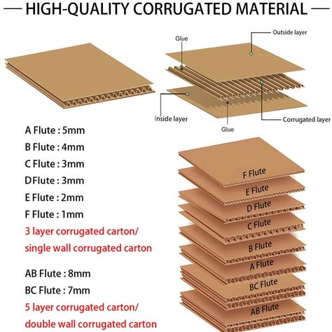 📦 High-Quality Corrugated Material—Providing the ultimate protection for your packaging needs. From single wall to double wall structures, choose from various flute types to meet different strength requirements. Ensure your products are safe during transit! Website：https://pakoro.com/paper-carton-box-manufacturers/ #CorrugatedBoxes #PackagingMaterial #SingleWallCarton #DoubleWallCarton #FluteTypes #PackagingDesign #ProductProtection #ShippingPackaging #HighStrengthPackaging Corrugated Box Design, Paper Bag Design, Corrugated Carton, Packaging Template Design, Packaging Template, Corrugated Paper, Box Packaging Design, Shipping Packaging, Kraft Boxes