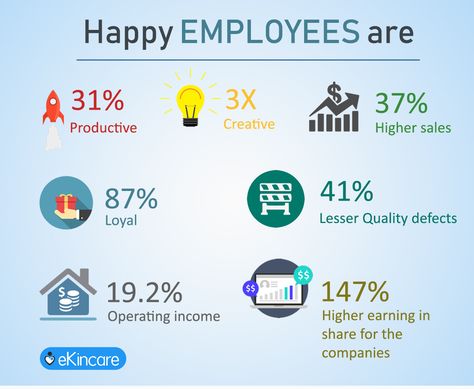 Corporate wellness programs make employees make smart and healthy choices that can reduce health care costs, increase vitality and diminish absenteeism. In general, the costs of implementing a wellness program are minimal compared to the benefits,  Do you implement Employee wellness programs in your company? Employee Wellness Program Ideas, Occupational Wellness, Corporate Massage, Work Wellness, Leader Mindset, Employee Wellness Programs, Corporate Wellness Programs, Wellness Ideas, Happy Employees