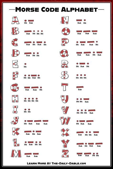 Morse Code Worksheet, Learn Morse Code Fast, Morse Code Chart, Nato Alphabet, Morris Code, Morse Code Alphabet, Morse Code Translator, Ciphers And Codes, Code Alphabet