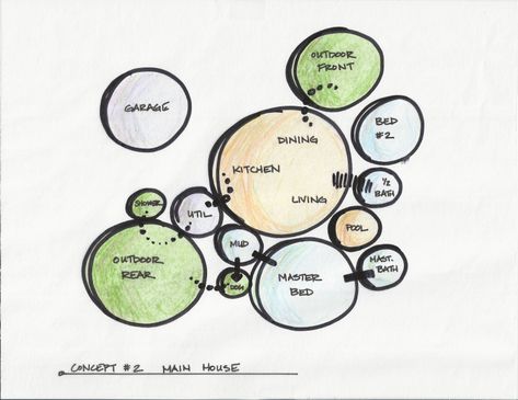 More Bubble Diagrams for A, M, & d Project | opensourcehousestudio Bubble Diagram Architecture, Function Diagram, Bubble Diagram, Bubble Drawing, 달력 디자인, Schematic Design, Tropical Architecture, Architecture Concept Diagram, Concept Diagram