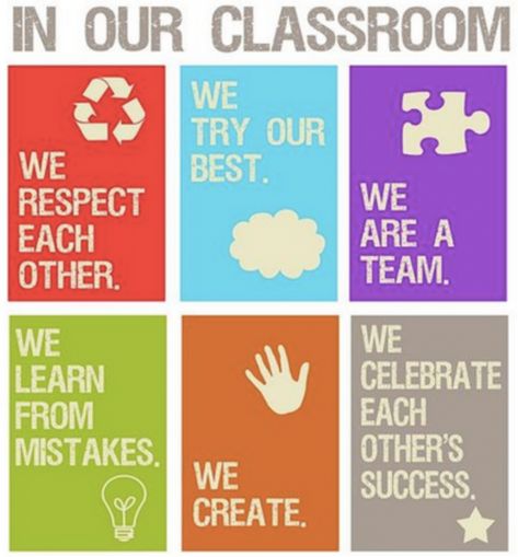 Make sure that class rules and norms are clearly posted in the classroom. Classroom Norms, Classe D'art, Classroom Quotes, Classroom Rules, Classroom Community, Classroom Inspiration, Classroom Displays, Future Classroom, Classroom Posters