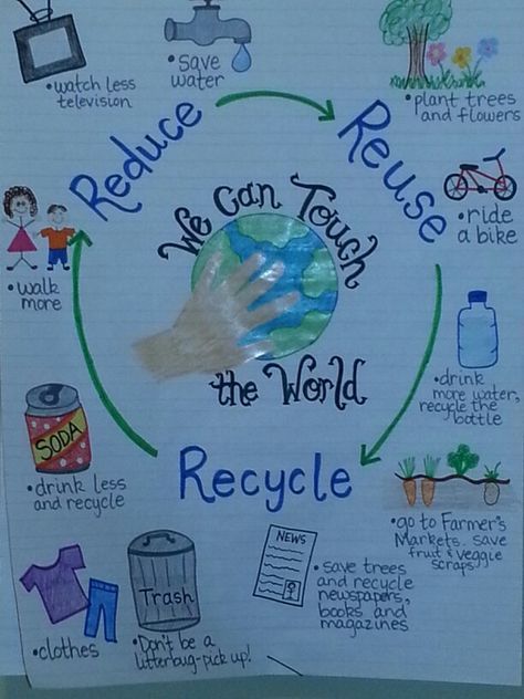 Earth Day anchor charts. Reduce, reuse, recycle. Science idea for April. Recycle Anchor Chart, Earth Day Anchor Chart, Science Anchor Charts, Earth Day Posters, Earth Week, Earth Day Projects, Earth Day Crafts, Earth Day Activities, Creative Curriculum