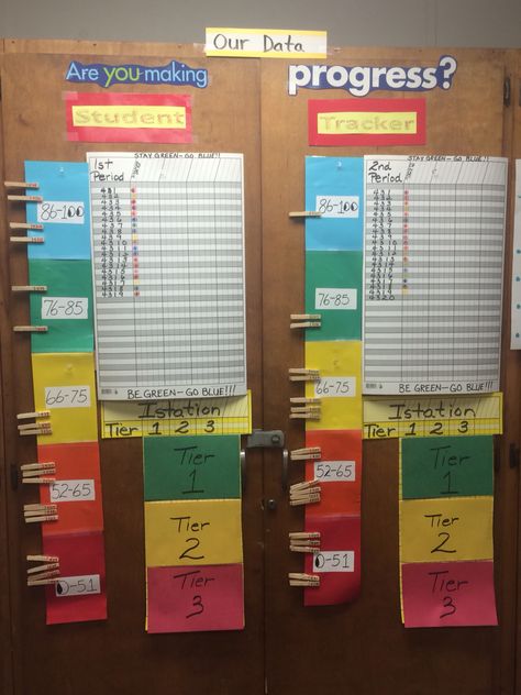 Took this from a teacher at school. Our school is very big on tracking data. This is for tracking progress on benchmark testing and Istation. Each kid has a number and they can track themselves according to their personal number on a clothespin. Easy to do and keep track!! Progress Monitoring Bulletin Board, Iready Data Tracking Bulletin Board, Iready Reading, School Data Walls, Classroom Data Wall, School Status, Data Walls, Data Boards, Data Wall