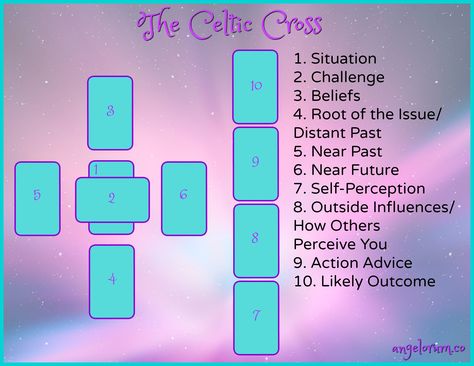 LOVE Lisa's advice on Car #9 being Action Advice instead of Hopes and Fears - NICE!!  #NewImprovedCelticCross ;-) Celtic Cross Tarot Spread, What Are Tarot Cards, Celtic Cross Tarot, Tarot Reading Spreads, Tarot Cards For Beginners, Learning Tarot Cards, Free Tarot Reading, Tarot Card Spreads, Tarot Tips