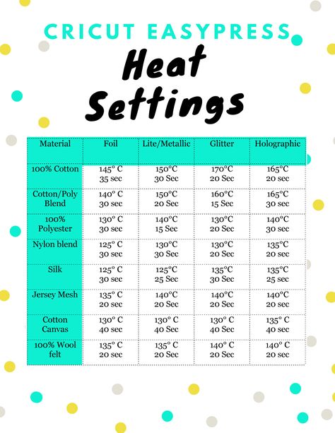 All About the Cricut EasyPress & Printable Temperature Guide | Sew Simple Home Iron On Vinyl Cricut Temp, Scrunchies Pattern, Pumpkin Game, Leather Keychain Diy, Diy Pouch No Zipper, Cricut Heat Transfer Vinyl, Temperature Chart, Patriotic Pillow, Sublimation Gifts