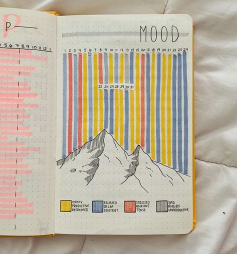 Bullet Journel, Bullet Journal 2020, Bullet Journal Ideas Templates, Bullet Journal Mood Tracker Ideas, Bullet Journal Notes, Bullet Journal Paper, Bullet Journal Tracker, Bullet Journal Mood, Bullet Journal Aesthetic