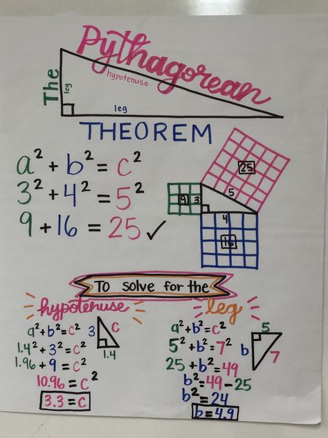 Math Sketch Notes, Basic Algebra Learning, Geometry Help High School, Geometry Math Notes, Maths Charts For High School, 9th Grade Math Algebra 1 Notes, Trigonometry Aesthetic, Geometry Notes High School, Pythagorean Theorem Notes