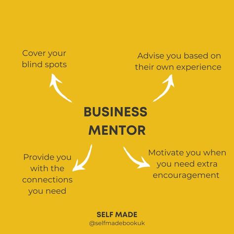 Business Mentoring, Serial Entrepreneur, Business Mentor, Business Idea, Self Made, Wealth Building, Motivate Yourself, Self Development, A Business