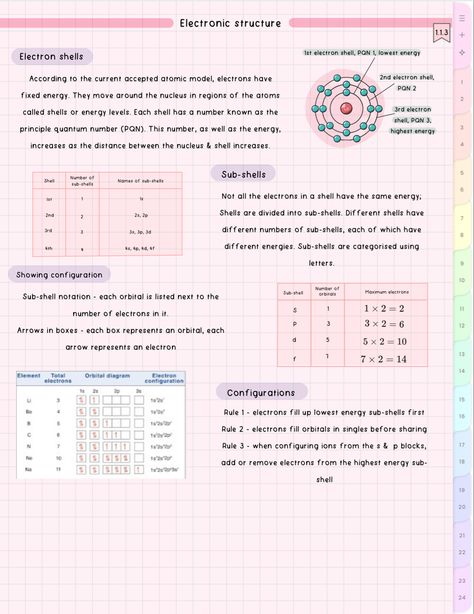 cute aesthetic chemistry notes Aesthetic Chemistry, Digital Notes, Chemistry Notes, Aesthetic School, Cell Biology, 9th Grade, Cute Aesthetic, Low Energy, School Notes