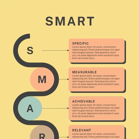 Achieve your goals the SMART way! Set objectives that are Specific, Measurable, Achievable, Relevant, and Time-based to ensure success in both personal and professional projects. 💡 #GoalSetting #SMARTGoals #Productivity #Success"Feel free to adjust the tone or hashtags based on your style! Smart Goals, Setting Goals, Achieve Your Goals, Your Style, Feel Free, Feelings, Quick Saves