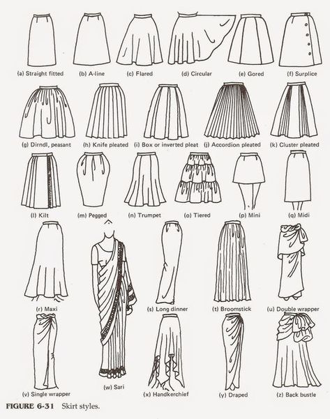 SKIRTS... Alternatives for custom orders...  Memorizing the Style Features: Fashion Terminology, Áo Blu, Fashion Infographic, Detail Couture, Fashion Dictionary, Fashion Silhouette, Fashion Terms, Design Moda, Fashion Vocabulary