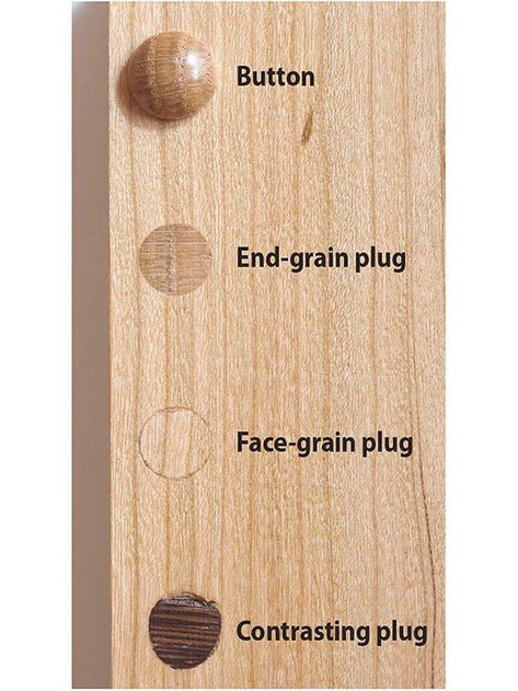 Wood Fillers, Diy Headboard Upholstered, Wood Putty, Wood Plugs, Drywall Screws, Pocket Hole Screws, Astuces Diy, Wood Images, Construction Details