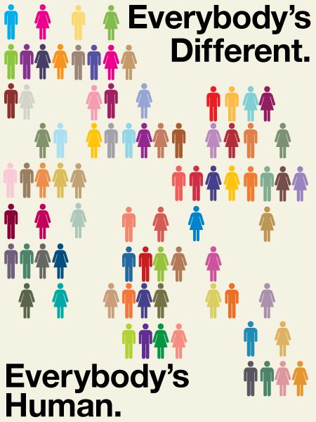 Diversity Poster, Equality And Diversity, Racial Equality, We Are The World, Cultural Diversity, Sociology, Social Work, Human Resources, Social Justice