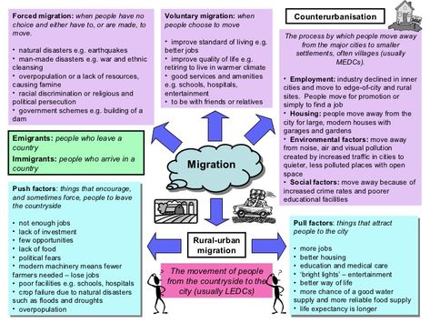 Geography Revision Pack AQA/Edexcel A Level Geography Revision, Aqa Geography Gcse, A Level Geography Notes, Gcse Geography Revision Notes, A Level Geography, Geography Gcse Revision, Human Geography Notes, Revision Geography, Geography Revision Notes