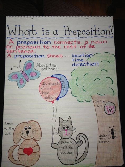 Prepositional phrases!!! Preposition Anchor Chart, Prepositions Anchor Chart, What Is A Preposition, Grammar Anchor Charts, Ela Anchor Charts, 3rd Grade Writing, Prepositional Phrases, Classroom Anchor Charts, Writing Anchor Charts