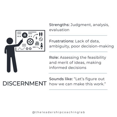 How the Six Types of Working Genius can Transform Your Team — The Leadership Coaching Lab Working Genius, Appreciative Inquiry, Team Leadership, Coaching Questions, Team Development, Coaching Skills, Free Coaching, Myers Briggs Type, Interpersonal Skills