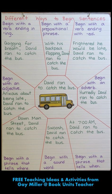 How To Start Sentences, Start Sentence Writing, Different Ways To Start A Sentence, Writing Tutoring Ideas, Writing Revolution First Grade, Third Grade Writing Anchor Charts, Grade 3 Literacy, Topic Sentence Anchor Chart, Fourth Grade English