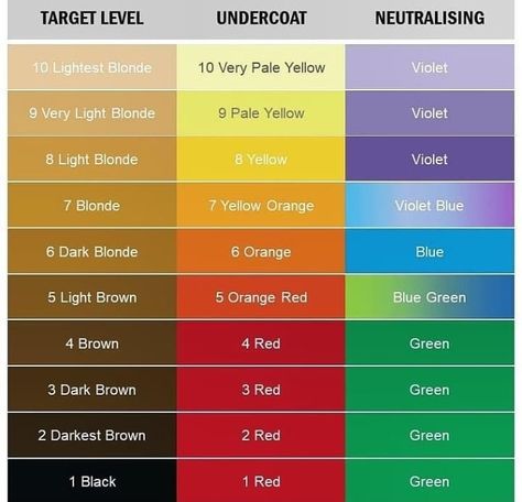 Color Wheel Hair, Color Chart Hair, Schwarzkopf Hair Color Chart, Professional Hair Color Chart, Loreal Hair Color Chart, 2022 Hair Color, White Hair Toner, Hair Color Wheel, Global Hair Color