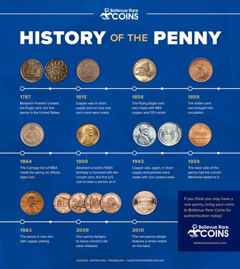 Staar Test Motivation, Coin Value Chart, State Testing Encouragement, Penny Value Chart, Testing Encouragement, Testing Motivation, Valuable Pennies, Penny Values, Us Penny