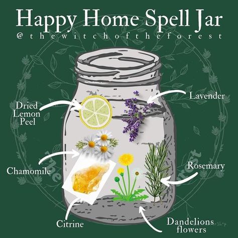 Happy Home Spell Jar, Litha Spell Jar, Wicca Recipes, Goddess Magick, Candle Magic Spells, Magickal Herbs, Jar Spells, Spell Jars, Wiccan Magic