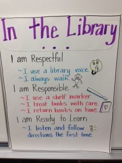 Library Rules Elementary, School Library Activities, School Values, Library Lessons Elementary, School Library Lessons, Library Rules, Elementary Librarian, School Library Decor, Library Management