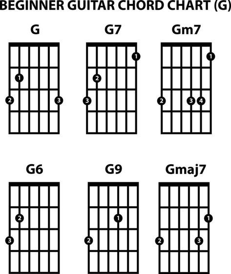 basic guitar chord chart sign on white background. G key guitar chord sign. G Guitar Chord, Basic Guitar Chords Chart, Key Background, Guitar Keys, Guitar Theory, Guitar Chord Chart, Guitar Songs, Background White, Guitar Chords