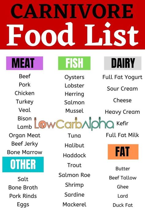 Caveman Diet Food List, Carnivore Ideas, Lion Diet, Caveman Diet Recipes, Low Carb Food List, Caveman Diet, Meat Diet, Nutrition Plan, Carnivore Diet