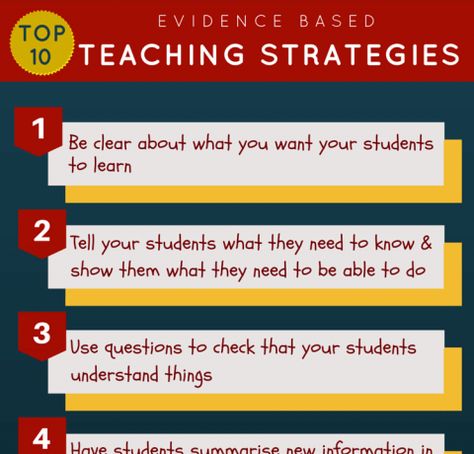 Instructional Design Infographics - eLearning Infographics Instructional Strategies Teaching, Educational Leader, Classroom Seating Arrangements, Active Learning Strategies, Teaching Classroom Decor, Effective Teaching Strategies, Strategy Infographic, First Classroom, Teacher Lesson Planner