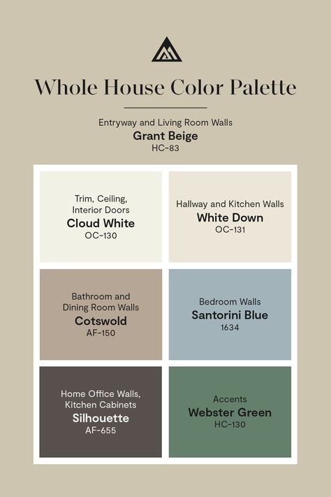 Looking for a classic paint color scheme that goes perfectly with any decor? Try this whole house color palette from Benjamin Moore, featuring Grant Beige HC-83, White Down OC-131, and more.

Activity Gallery Buff Benjamin Moore, House Paint Color Palette, Whole House Color Palette, House Color Palette, Grant Beige, Painted Staircases, Pool Paint, Exterior Wood Stain, Dining Room Accents