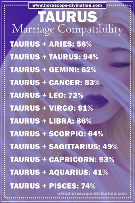 Taurus Meme shows marriage Taurus compatibility with other zodiac signs When Taurus Has A Crush, Taurus And Taurus Love, Taurus Soulmate Zodiac Signs, Taurus X Taurus Relationship, Taurus X Taurus, Taurus Husband, Taurus Compatibility Chart, Taurus In Love, Taurus Virgo Compatibility