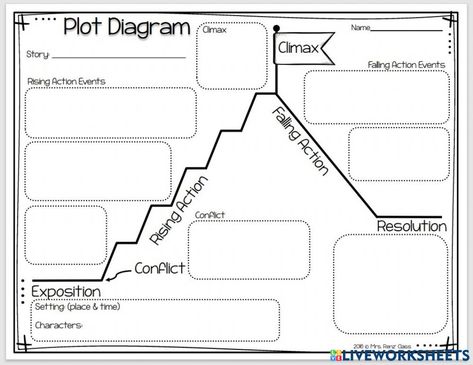 Story Plot Template, Plot Diagram Template, Dna Extraction Lab, Plot Graphic Organizer, Teaching Plot, Reading Minds, Plot Map, Writing Traits, Plot Graph