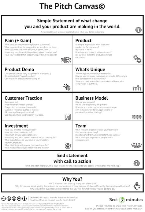 The Pitch Canvas Hairstyle Heart, Heart Hairstyles, Template Proposal, Business Canvas, It Service Management, Business Pitch, Business Model Canvas, Lean Startup, Business Analysis