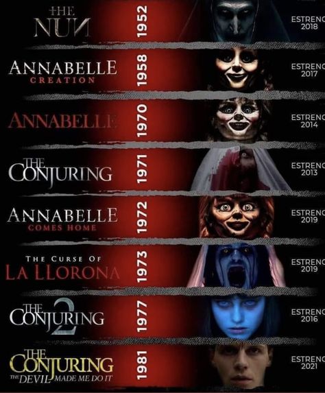 Annabelle Horror, Scary Movie List, Ed E Lorraine Warren, Scary Movies To Watch, Conjuring 2, Human Centipede, Halloween Movies List, Top Horror Movies, Horror Movies List