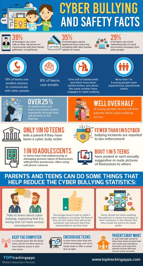 Advocacy Infographic, Poster Cyberbullying, Cyberbullying Infographic, Infographics Illustration, Cyberbullying Prevention, Online Predators, Facts Infographic, Safe Internet, Children Pictures