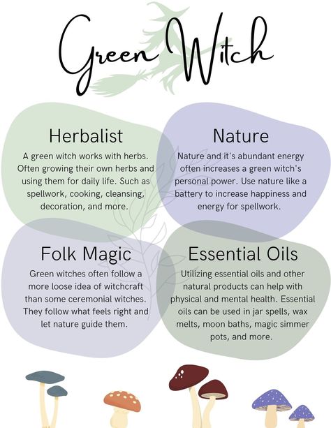 Green Witch Ideas, Green Witch Journal Ideas, Basic Witchcraft Definitions, Types Of Spells Witchcraft, Witch Craft For Beginners, Type Of Witches, Green Witch Spells, Apps For Witches, Green Witch Journal