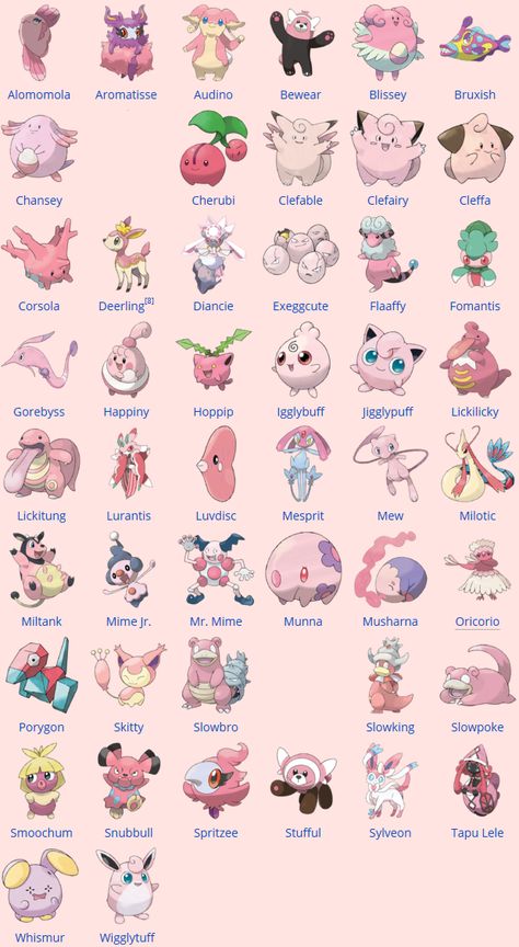 Pokemon List, Pink Pokemon, Pokemon Pink, Fairy Type Pokemon, Kartu Pokemon, Pokemon Names, Pokémon Characters, Circus Characters, Oc Pokemon